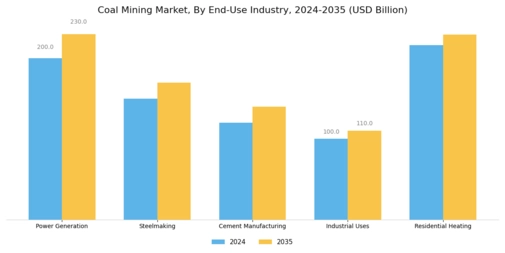 Coal Mining Market Segment Image 2