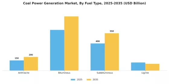 Coal Power Generation Market Segment Image 0