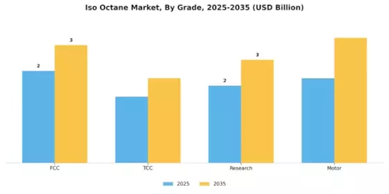 Iso Octane Market Segment Image 1