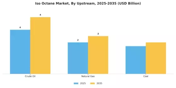 Iso Octane Market Segment Image 2