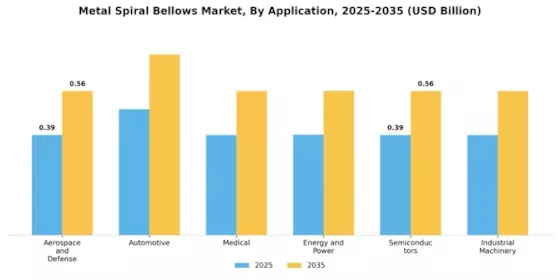 Metal Spiral Bellows Market Segment Image 1
