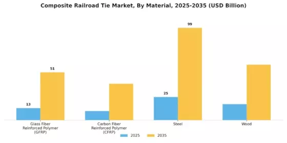 Composite Railroad Tie Market Segment Image 0