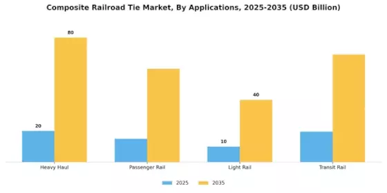Composite Railroad Tie Market Segment Image 2