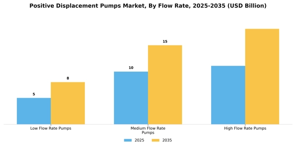Positive Displacement Pumps Market Segment Image 1