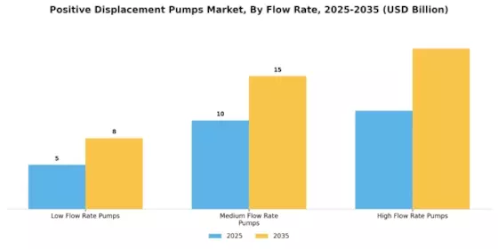 Positive Displacement Pumps Market Segment Image 2