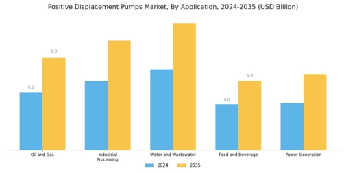 Positive Displacement Pumps Market Segment Image 1