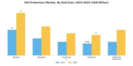 Fall Protection Market Segment Image 2