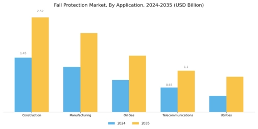 Fall Protection Market Segment Image 1