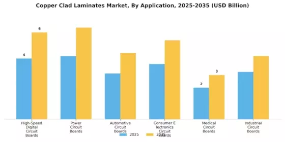 Copper Clad Laminates Market Segment Image 0
