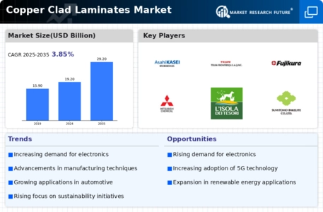 Copper Clad Laminates Market Infographic