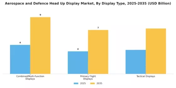 Aerospace and defense Head Up Display Market Segment Image 0