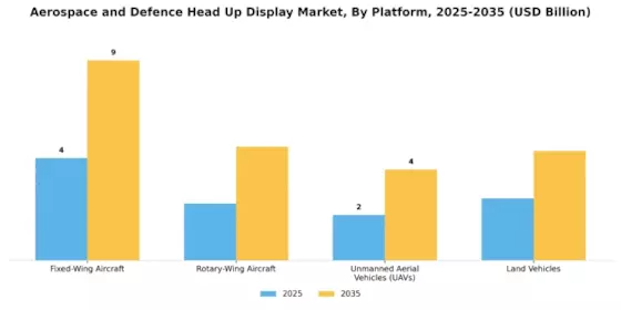 Aerospace and defense Head Up Display Market Segment Image 1