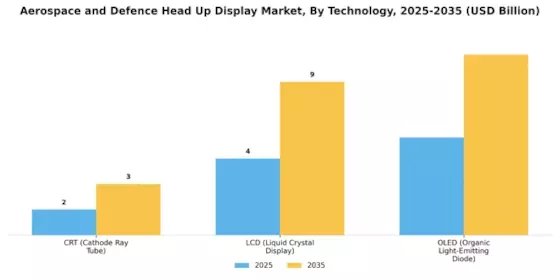 Aerospace and defense Head Up Display Market Segment Image 2