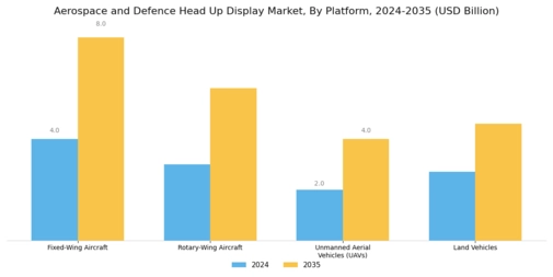 Aerospace and defense Head Up Display Market Segment Image 1