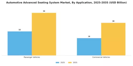 Automotive Advanced Seating System Market Segment Image 2