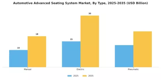 Automotive Advanced Seating System Market Segment Image 3
