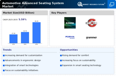 Automotive Advanced Seating System Market Infographic