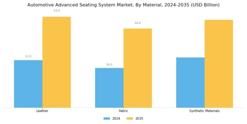 Automotive Advanced Seating System Market Segment Image 0