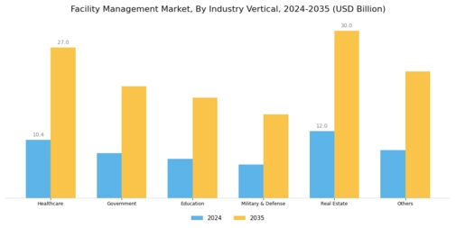 Facility Management Market Segment Image 1