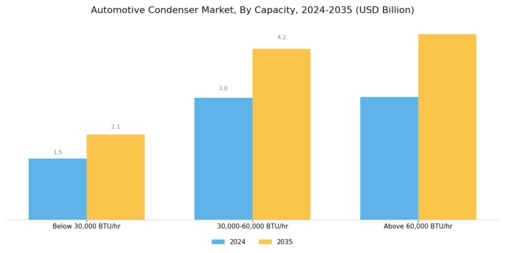 Automotive Condenser Market Segment Image 0