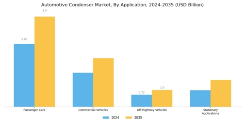 Automotive Condenser Market Segment Image 1