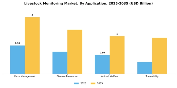Livestock Monitoring Market Segment Image 0