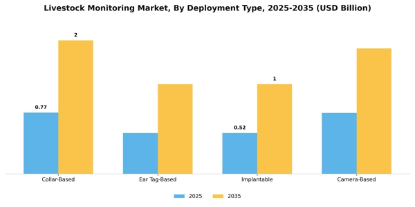 Livestock Monitoring Market Segment Image 1