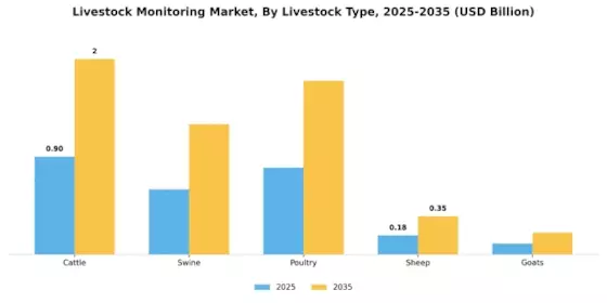 Livestock Monitoring Market Segment Image 0