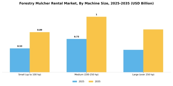 Forestry Mulcher Rental Market Segment Image 2