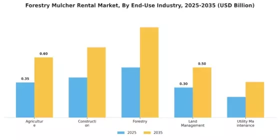 Forestry Mulcher Rental Market Segment Image 1