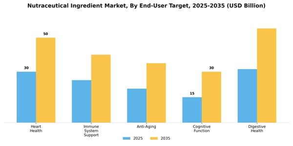 Nutraceutical Ingredient Market Segment Image 2