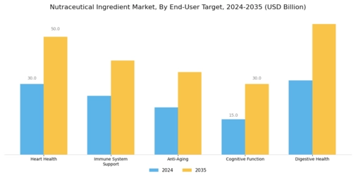 Nutraceutical Ingredient Market Segment Image 3