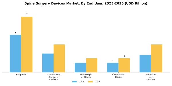Spine Surgery Devices Market Segment Image 1