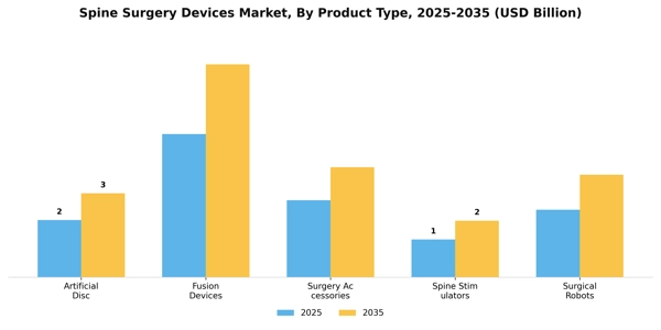 Spine Surgery Devices Market Segment Image 3