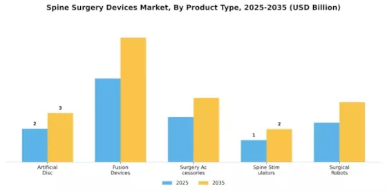 Spine Surgery Devices Market Segment Image 0