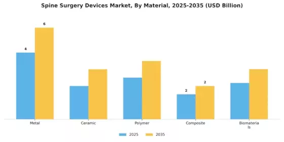 Spine Surgery Devices Market Segment Image 1
