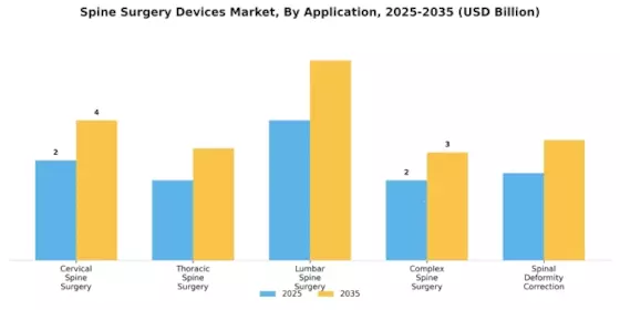 Spine Surgery Devices Market Segment Image 2
