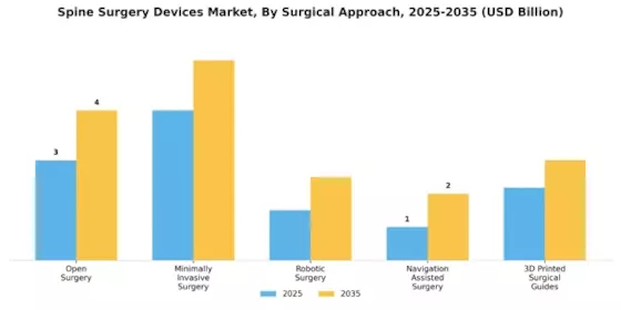 Spine Surgery Devices Market Segment Image 3