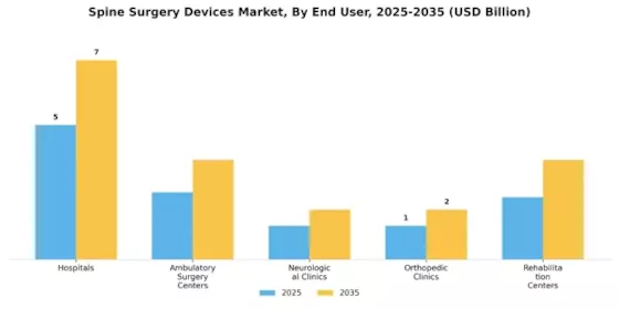 Spine Surgery Devices Market Segment Image 4