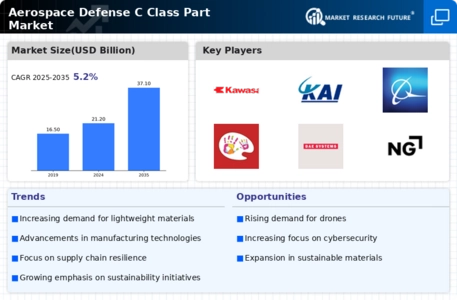 Aerospace And Defense C Class Parts Market Infographic