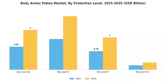 Body Armor Plates Market Segment Image 1