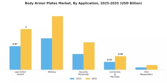Body Armor Plates Market Segment Image 2