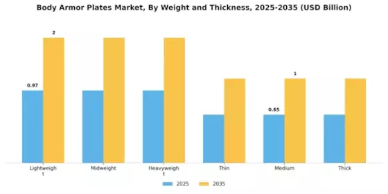 Body Armor Plates Market Segment Image 3
