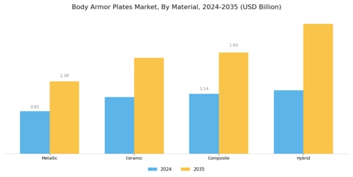 Body Armor Plates Market Segment Image 0