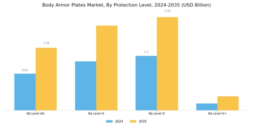 Body Armor Plates Market Segment Image 1