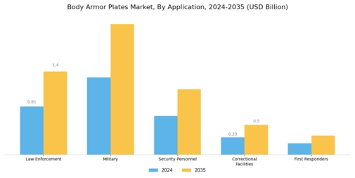 Body Armor Plates Market Segment Image 2