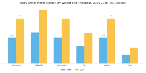 Body Armor Plates Market Segment Image 3