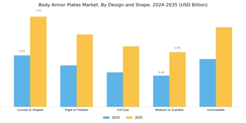 Body Armor Plates Market Segment Image 4