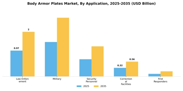 Body Armor Plates Market Segment Image 0