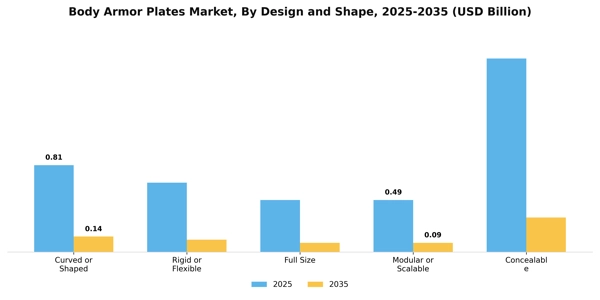 Body Armor Plates Market Segment Image 1